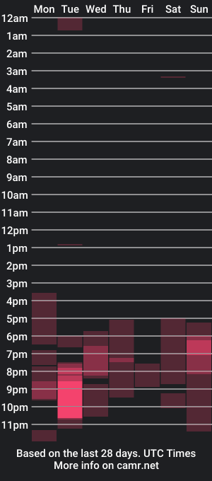 cam show schedule of anastasia_and_jordan