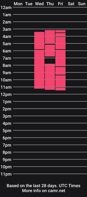 cam show schedule of anastasia_brownn