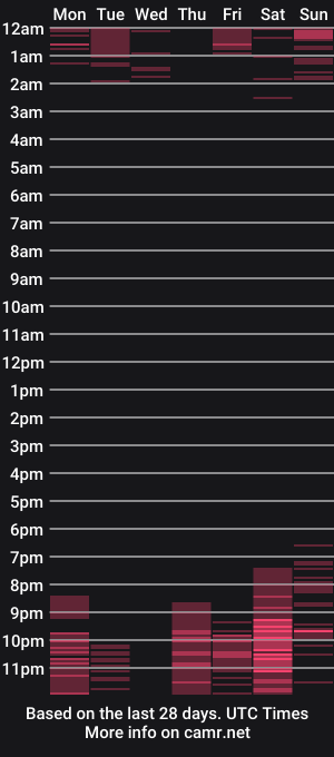 cam show schedule of anastasia_diaz_