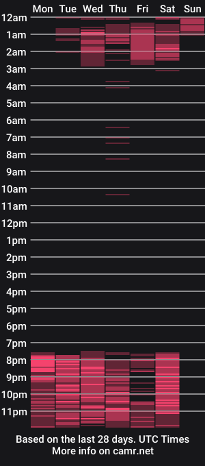 cam show schedule of anastasia_goddest_