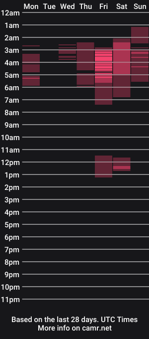 cam show schedule of anastasia_gold1