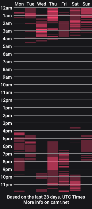 cam show schedule of anastasia_gray12
