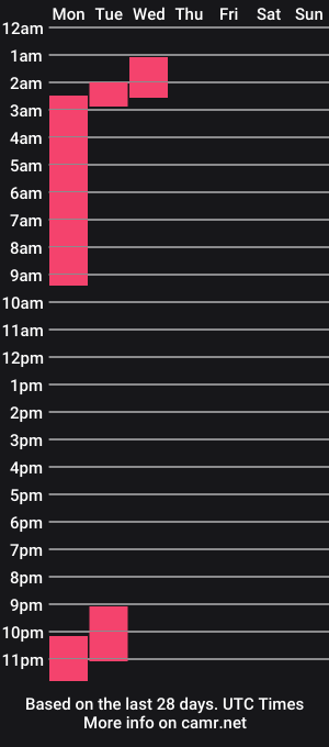 cam show schedule of anastasia_morgann
