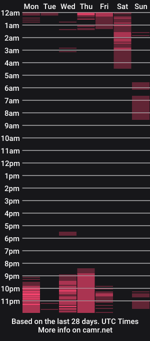 cam show schedule of anastasiabasst__