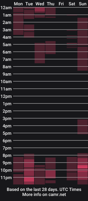 cam show schedule of anastasiacooper