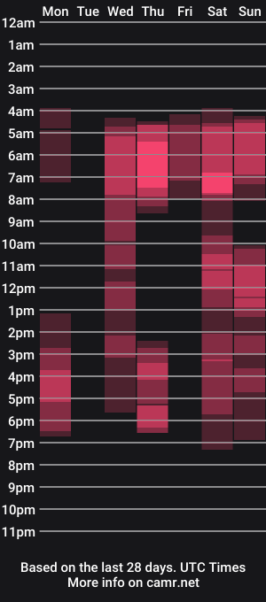 cam show schedule of anastasiagate