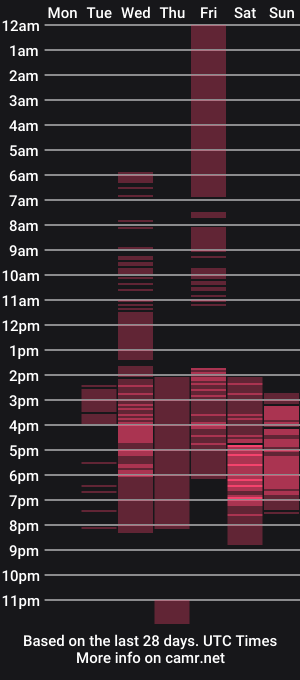 cam show schedule of anastasiajones76