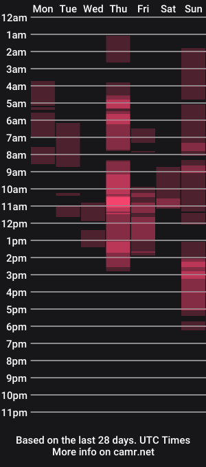 cam show schedule of anastasialore777