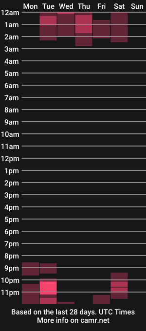 cam show schedule of anastasiapetitegirll