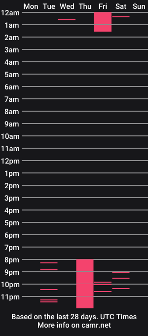 cam show schedule of anastasiarobbert
