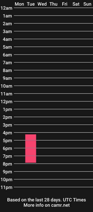 cam show schedule of anastasiasento