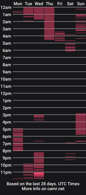 cam show schedule of anastasiastyl