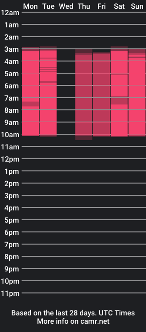 cam show schedule of anastasiataylor_