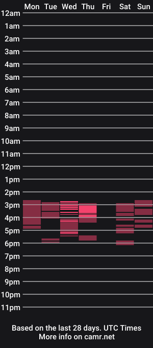 cam show schedule of anasticia00