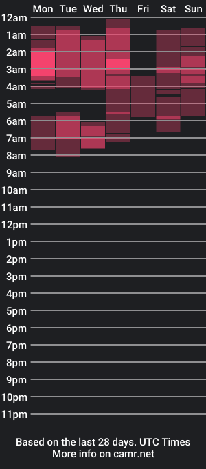 cam show schedule of anatanolovexx