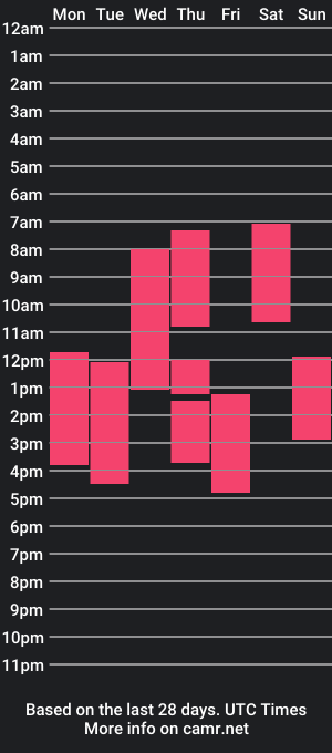 cam show schedule of anataokasan