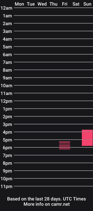 cam show schedule of anathema_succub