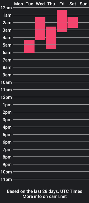 cam show schedule of anawilliams_