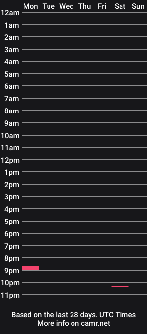 cam show schedule of anaxsin