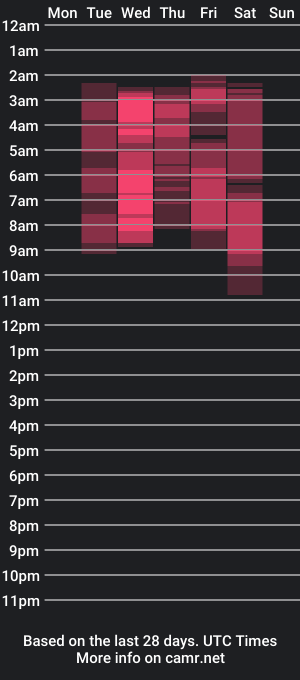 cam show schedule of anayoun