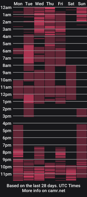 cam show schedule of anayssa