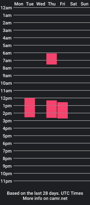 cam show schedule of ancahotbodie