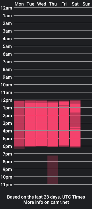 cam show schedule of anchela_garcia