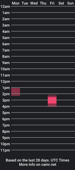 cam show schedule of ancient_instinct3