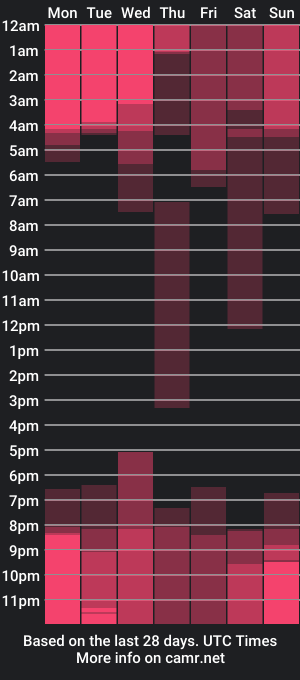 cam show schedule of and_your