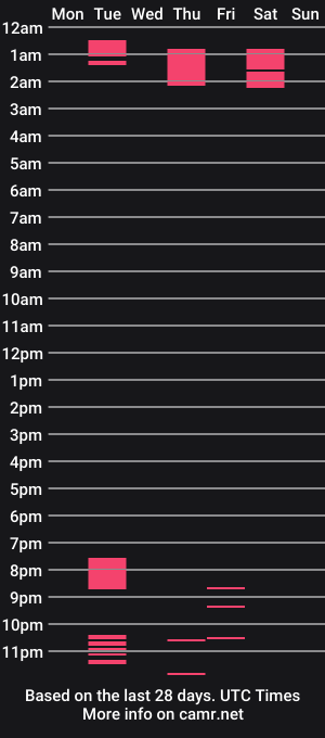 cam show schedule of andbel20