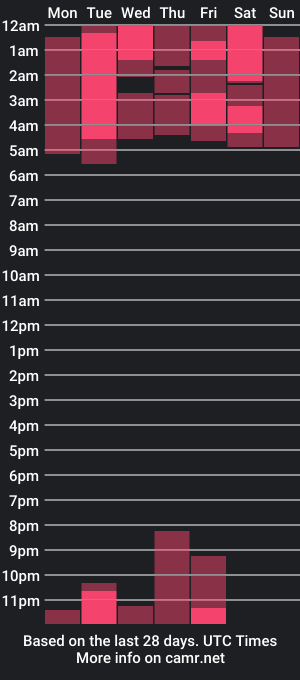 cam show schedule of anddyfetiish