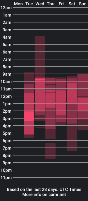 cam show schedule of ander_bisex