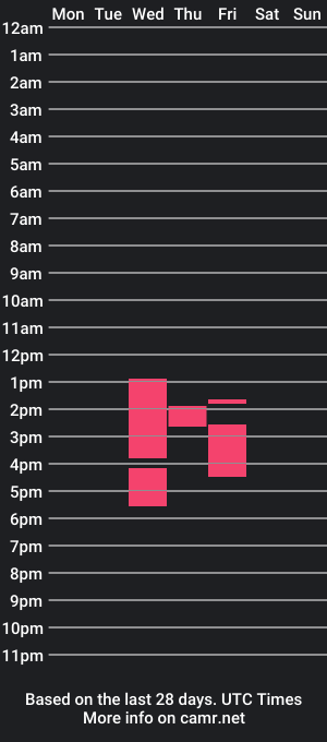 cam show schedule of ander_miranda