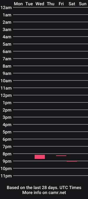 cam show schedule of ander_sol
