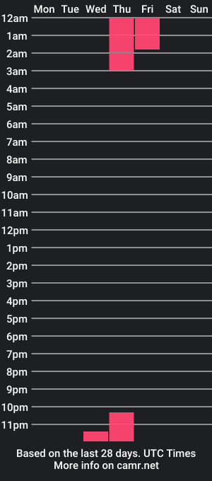 cam show schedule of anderalessandro_