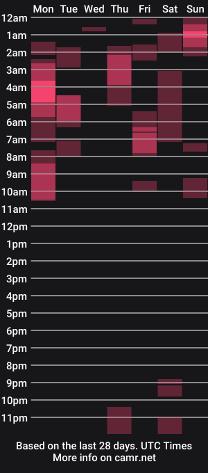 cam show schedule of anders_correa