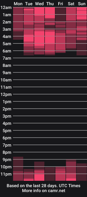 cam show schedule of anders_x