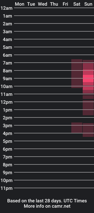 cam show schedule of andersbc