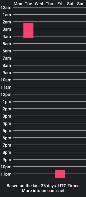 cam show schedule of andersonlevine