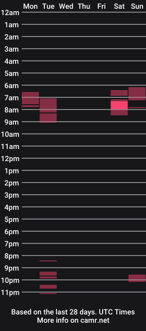cam show schedule of andiloerchen
