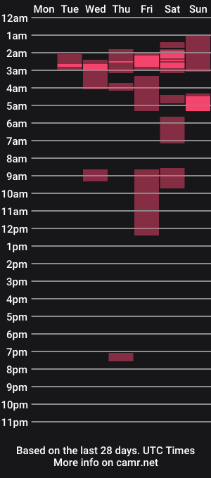 cam show schedule of andionline