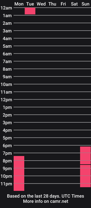 cam show schedule of andirord