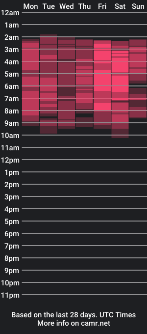 cam show schedule of andorrasweet