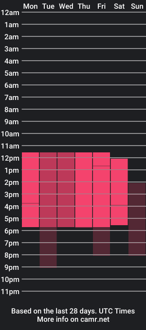 cam show schedule of andracyruss