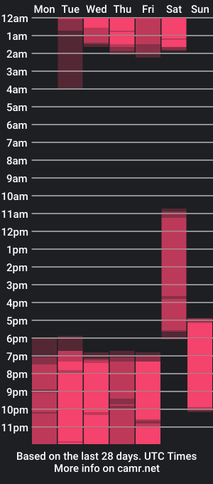 cam show schedule of andramiller_