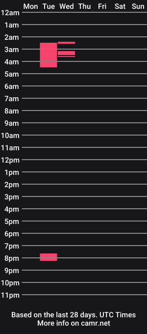 cam show schedule of andrasnow