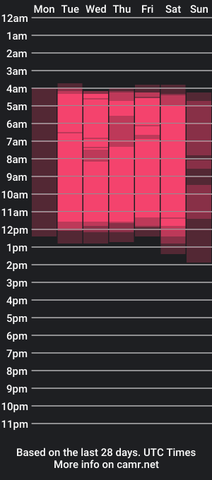 cam show schedule of andre1082