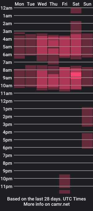 cam show schedule of andre_and_evange