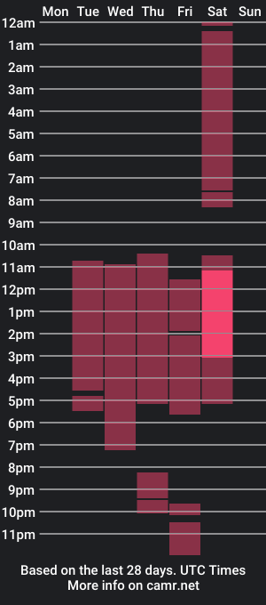 cam show schedule of andre_kent