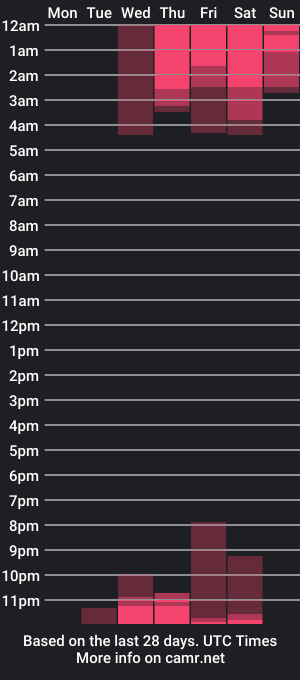 cam show schedule of andre_parker